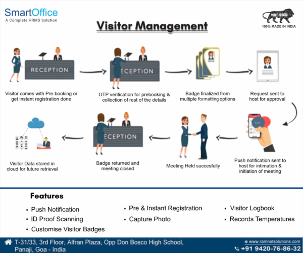 visitor management